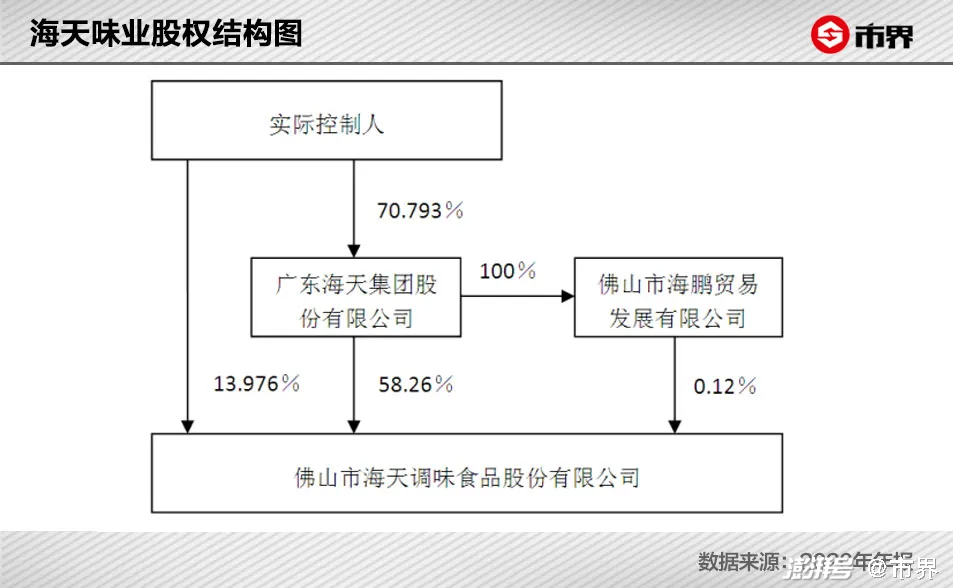 此外,榜单上还有8位富豪来自海天味业.