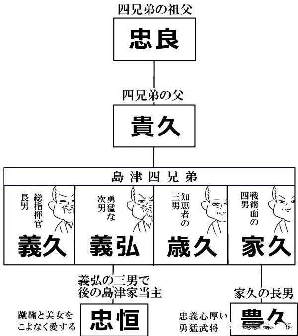 曾几何时,岛津家也是乱成了一锅粥,本家和分家的岛津家族打成一片,谁