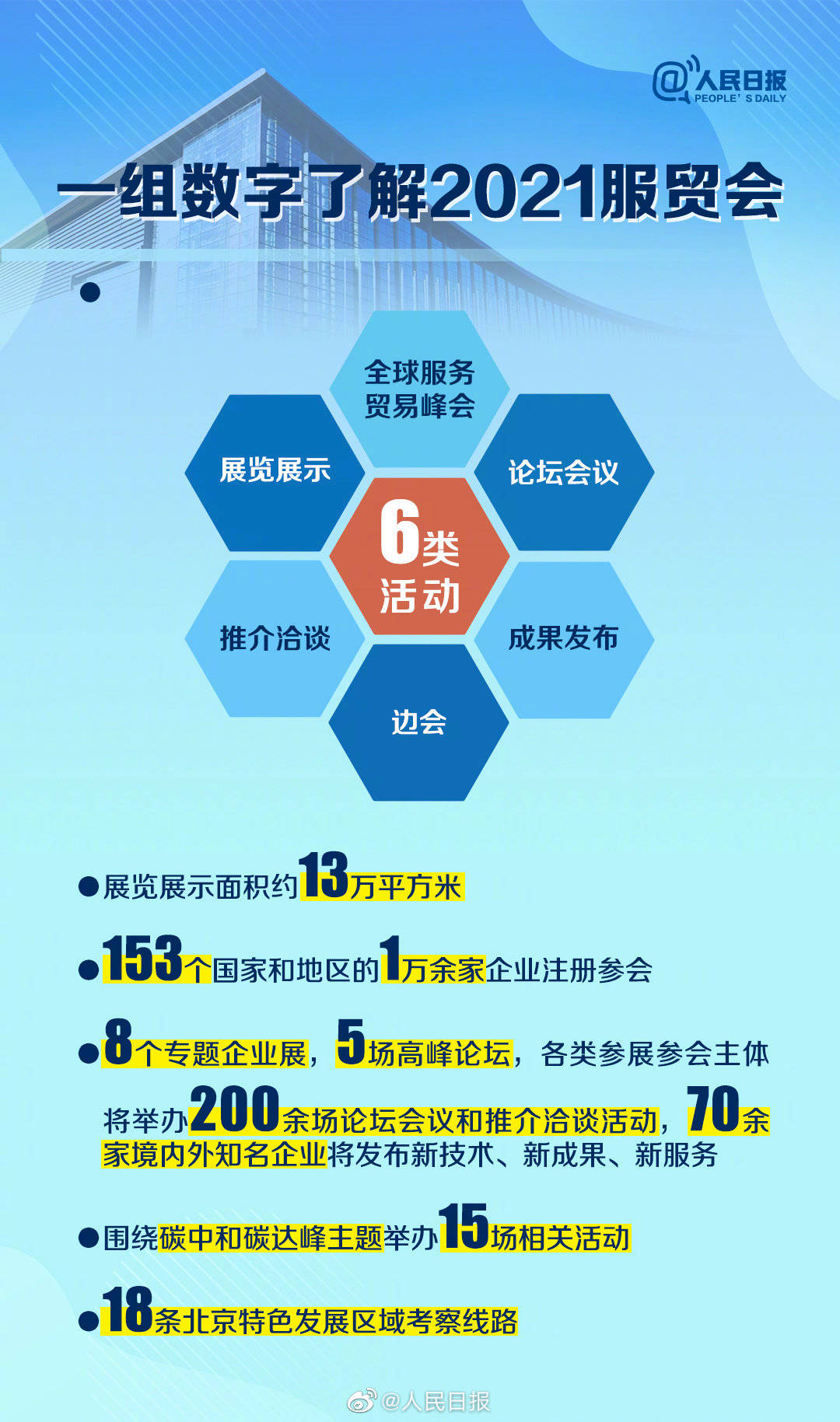 国际|服贸会不是服装贸易会 9图了解2021服贸会