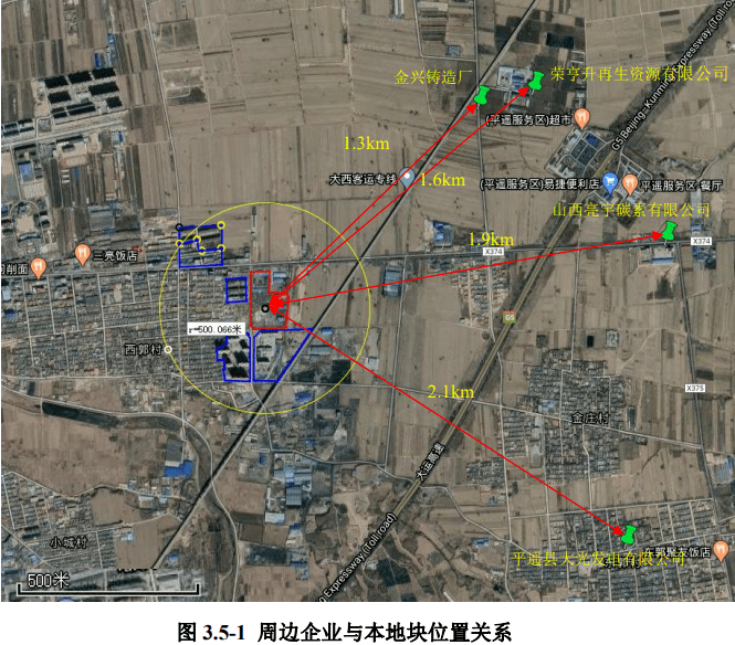 土地使用权人分别为山西省裕大轮胎制品有限公司,平遥县西郭星火焦化