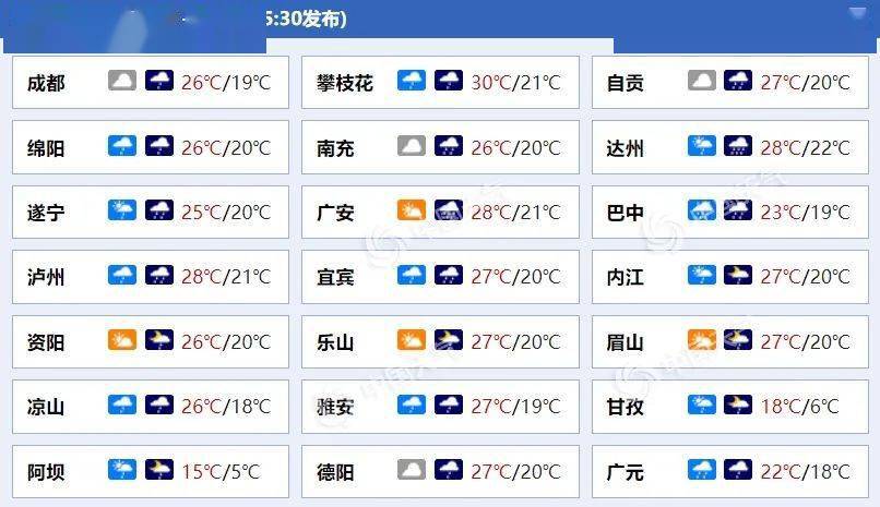 【全国天气】注意!四川盆地今明天雨还要下 今日广安