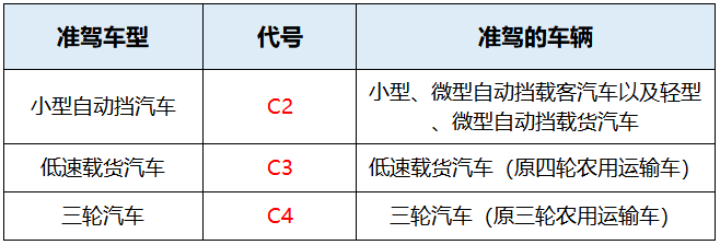 95根据《机动车驾驶证申领和使用规定》,c1准驾的车辆有以下几种