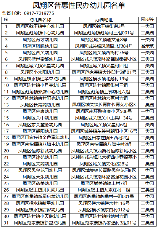 宝鸡市各县区普惠性民办幼儿园名单公示