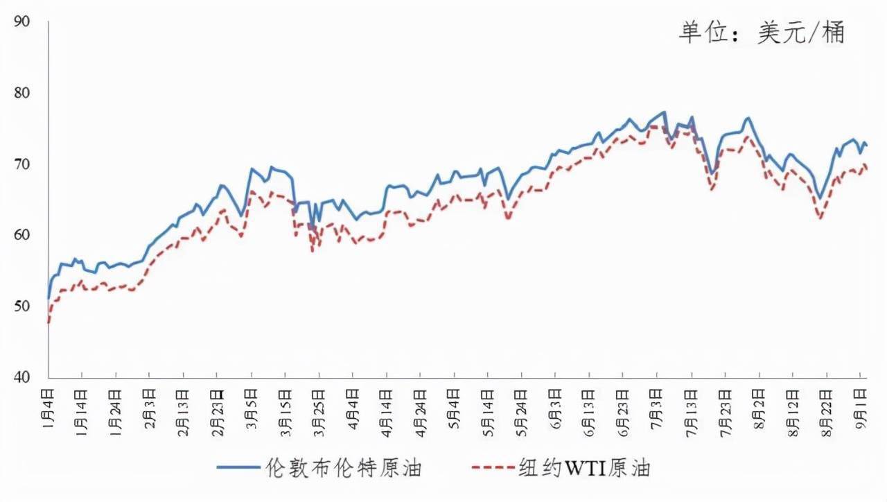 油价全面上调日照人加油又要多花一笔钱了