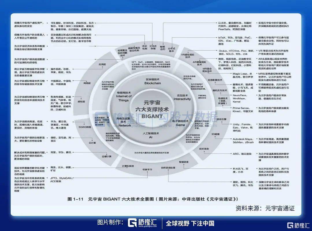 大家冷静点,元宇宙没那么快