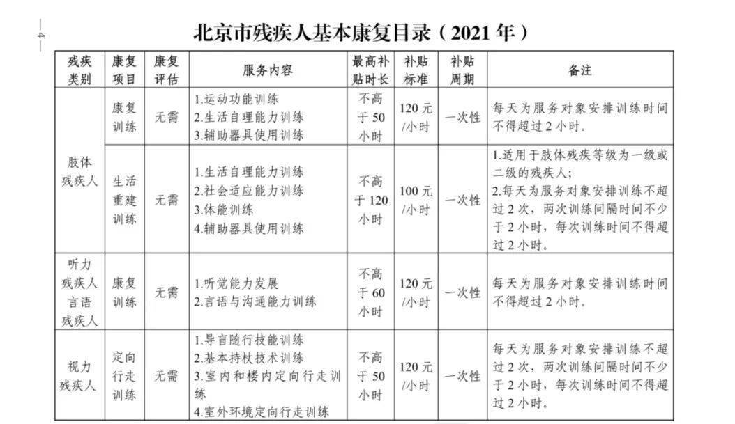 《北京市残疾人基本康复目录》(2021年)