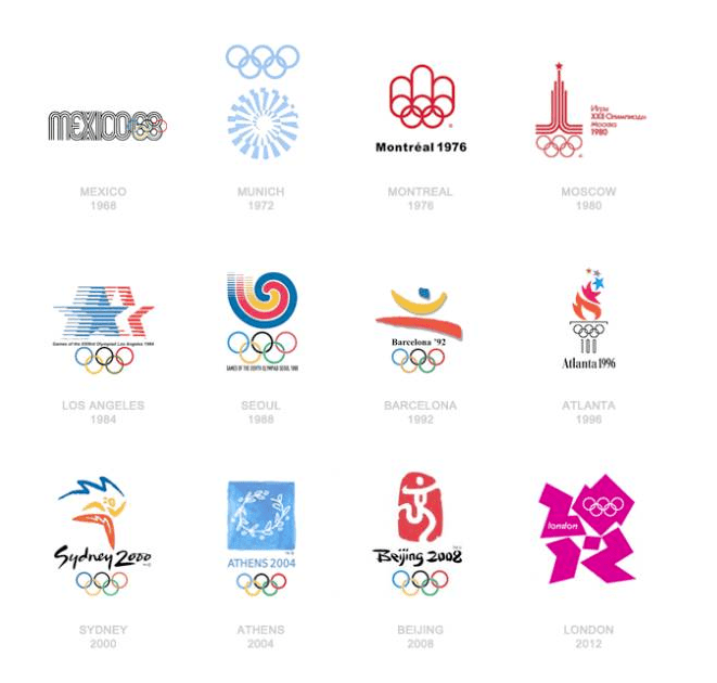 比如2000年悉尼奥运会会徽的logo