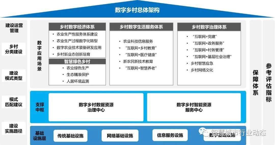 首个地方指南江苏发布数字乡村建设指南试行