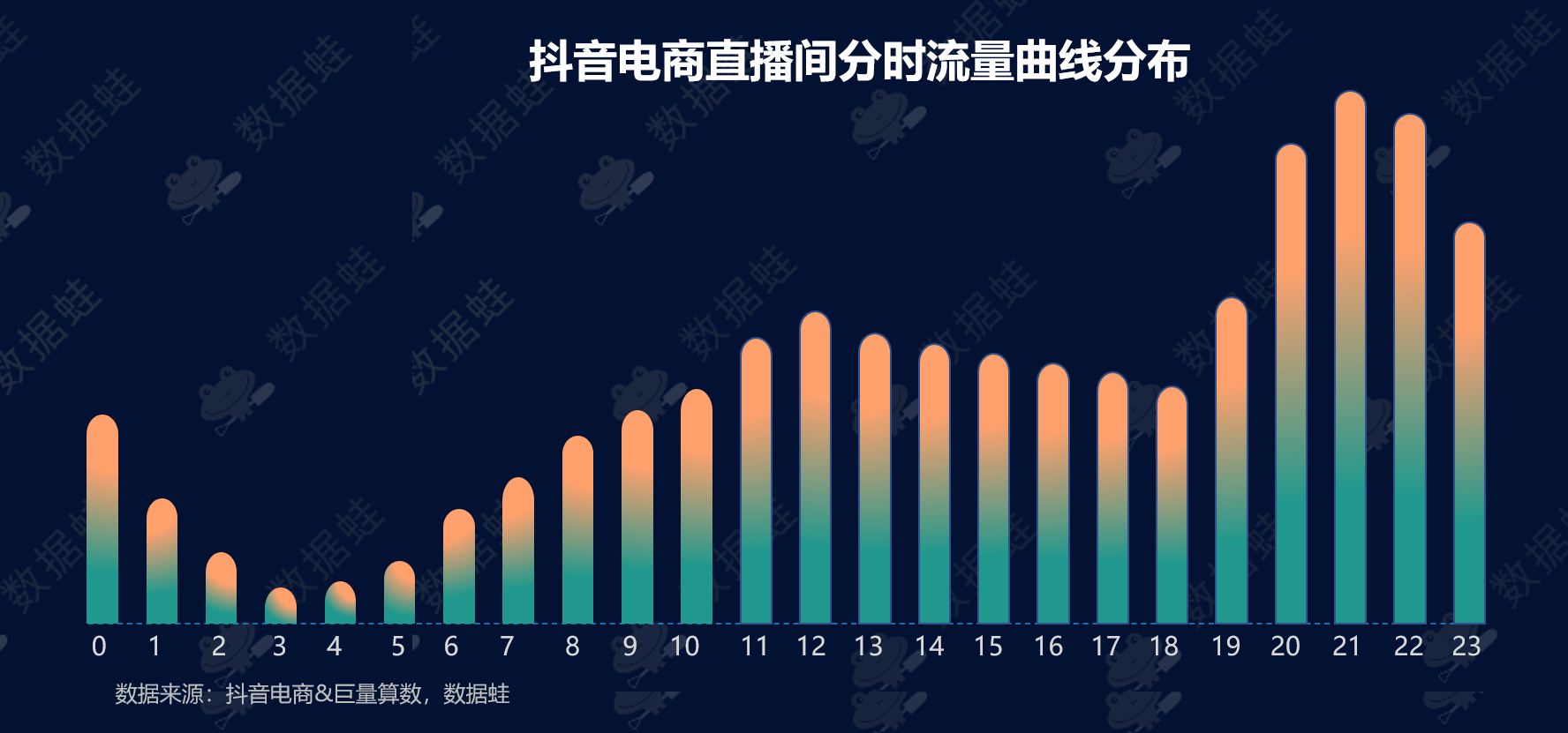 抖音电商数据分析案例_直播