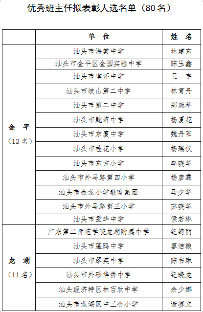 潮南这些老师._汕头