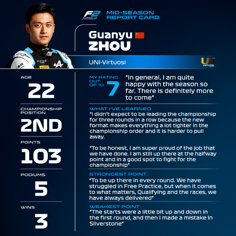 【f1】周冠宇距踏入2022年f1仅差"临门一脚"