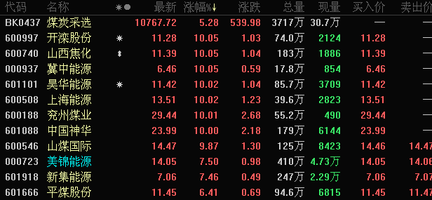 冷门股的逆袭突如其来的批量涨停潮