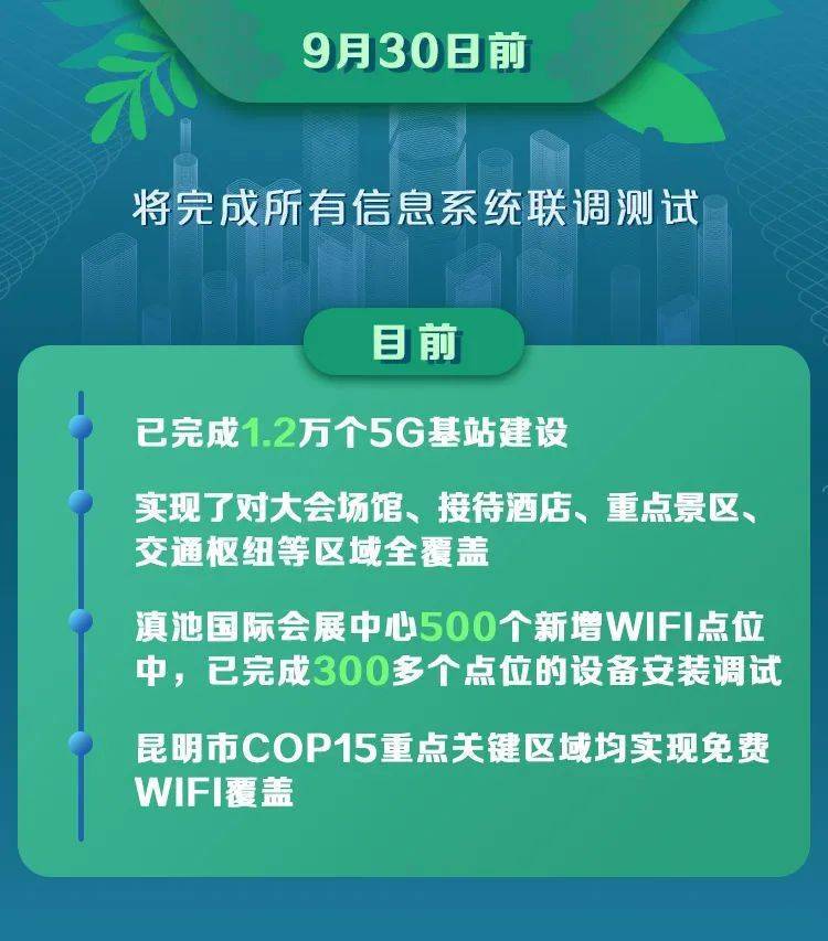 cop15倒计时30天