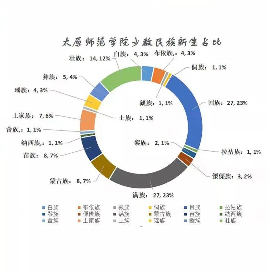 男女比例