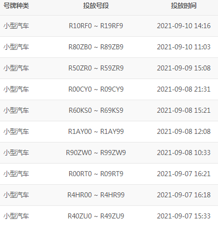 互联网预选机动车号牌号码公布