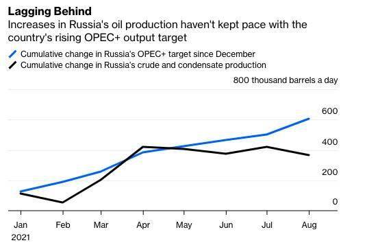 俄乌冲突对油价影响