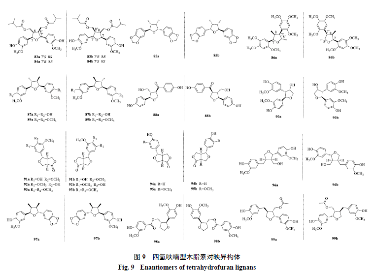 木脂素对映异构体研究进展