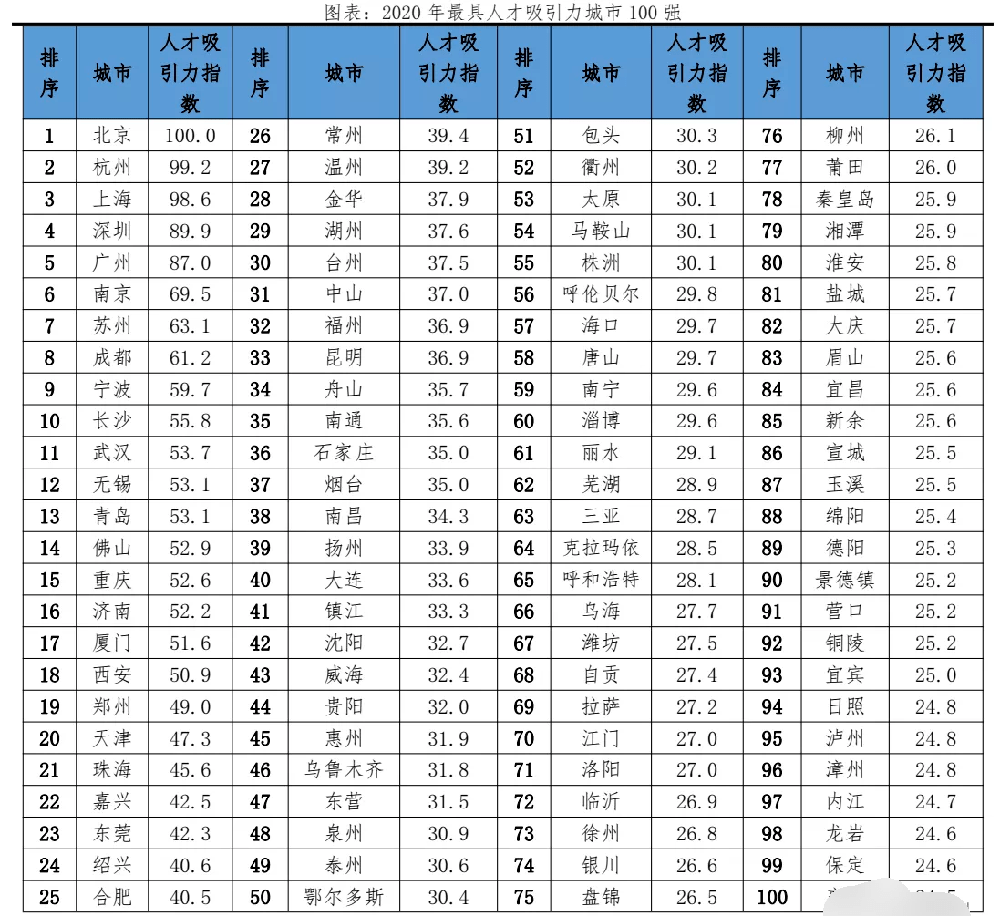 全国就业人口_中国环保产业发展状况报告 2020版(3)