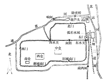 67通州故事丛书之通州古城建那些事儿第6期