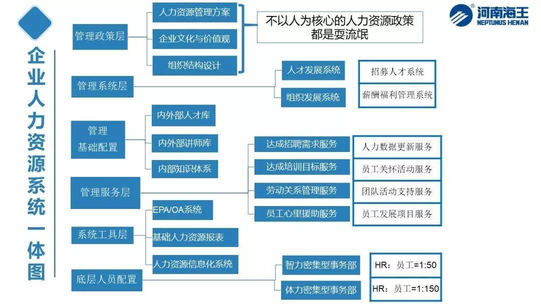 人力资源专员到总监技能地图一览表非常详细