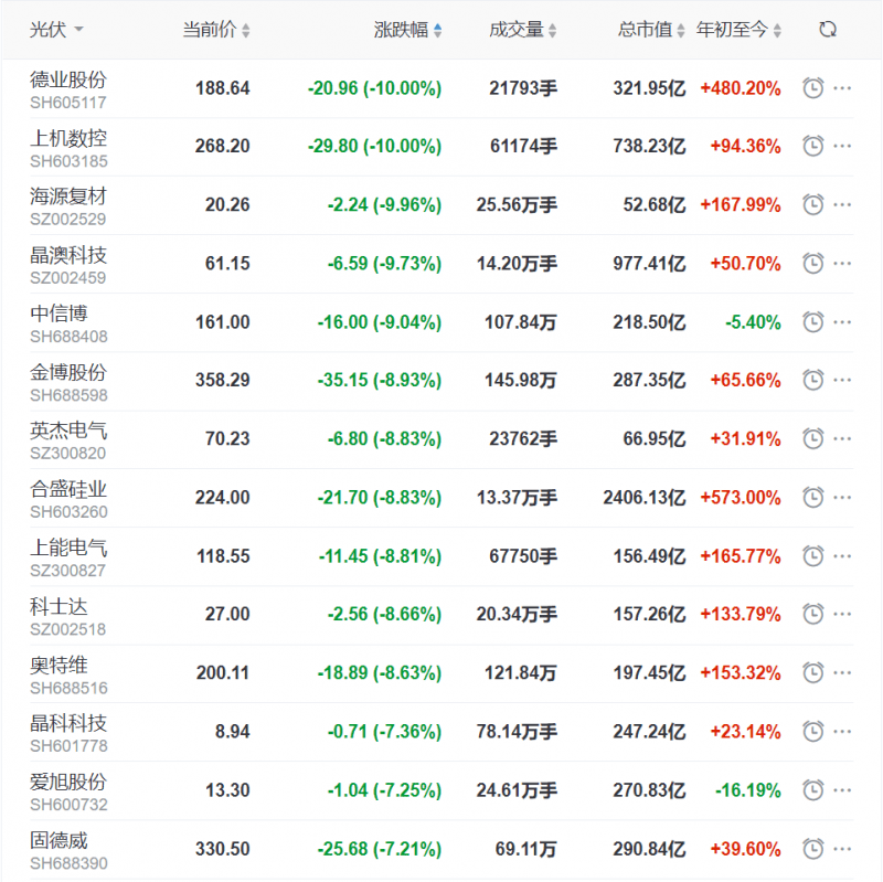 即期外汇交易中,手续费最高的是_外汇即期撮合交易_外汇是交易什么