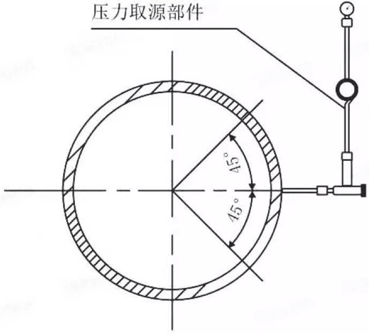 图2-1压力取源部件安装范围示意图图2-2温度取源部件安装示意图问题1