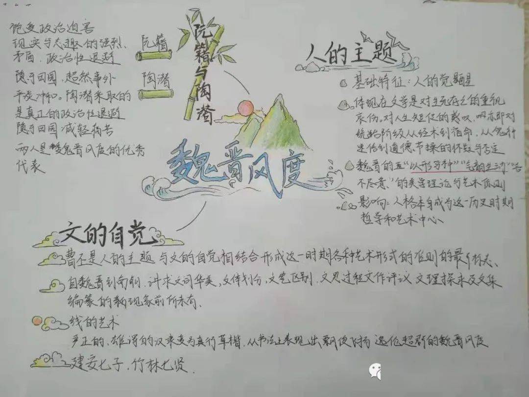 孟凡华高二11班 赵斐然美的历程才刚刚开始,美的历程还远未结束