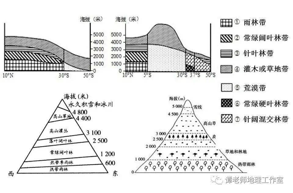 【专题复习】关于垂直地带性的专业解读,附18座山脉的垂直自然带谱