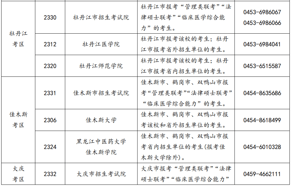 2019黑龙江高考分数预测_2022黑龙江省二本分数线预测_黑龙江本科预测线