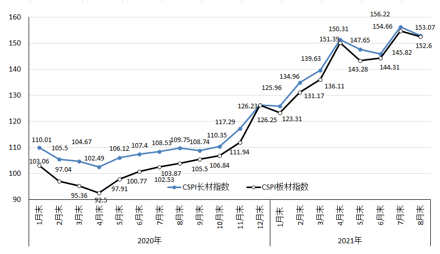 股市5.19行情_美股今日指数行情_今日指数股市行情