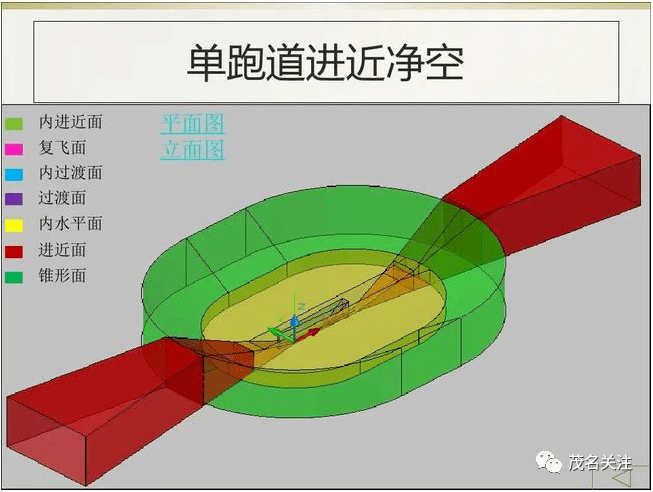 【重磅】化州杨梅良光笪桥纳入吴川机场净空保护区!