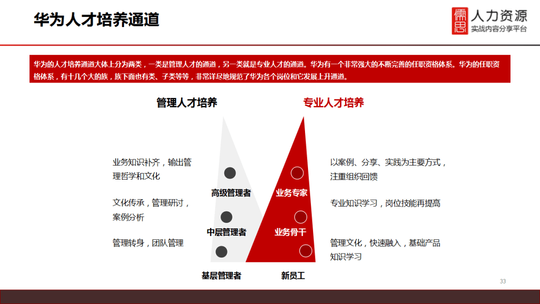 华为大学人才培养体系与人才发展战略规划