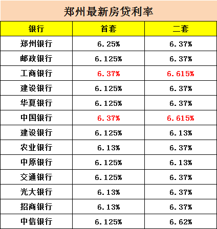 2016年5月济南最新房贷利率_2016最新房贷利率打折_2016郑州房贷利率最新政策