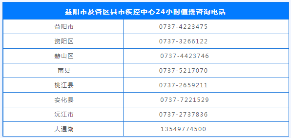 益阳市疾控中心发布紧急提醒!_防控