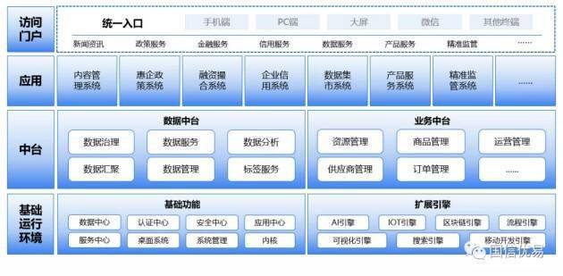 国信优易中小企业服务平台政府助企纾困的得力助手