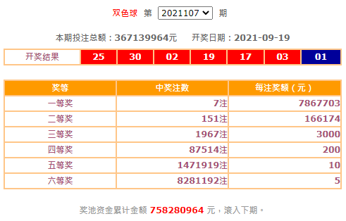 佛山一靓女2元机选,喜中双色球一等奖786万元!