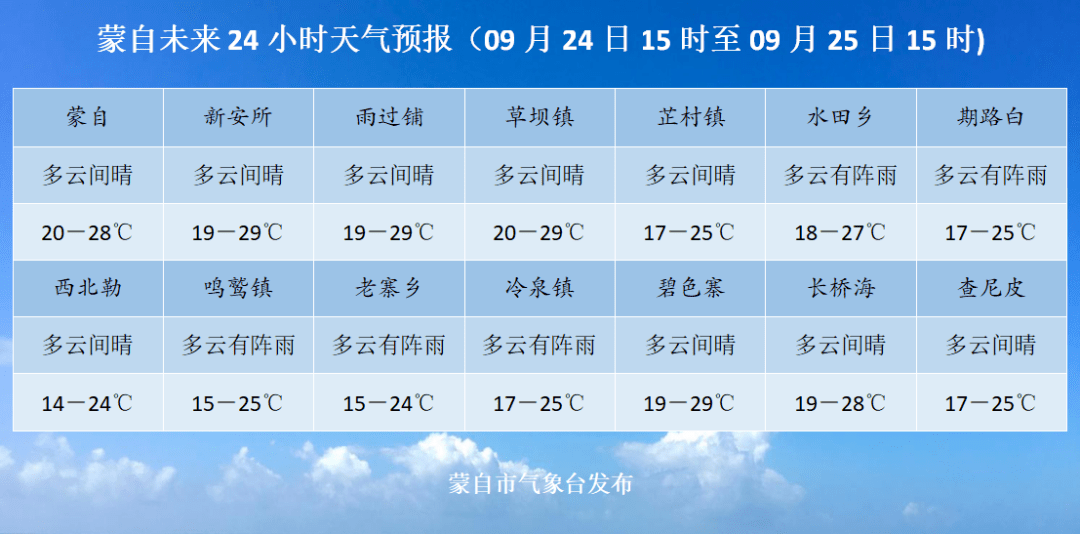 【9月23日】蒙自新闻(内附蒙自未来24小时天气预报)