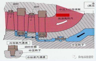 发电厂汽轮机高中压转子大修现场