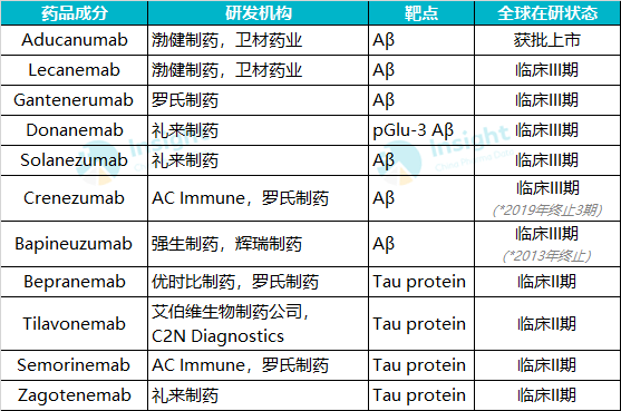 阿尔茨海默病治疗未来可期