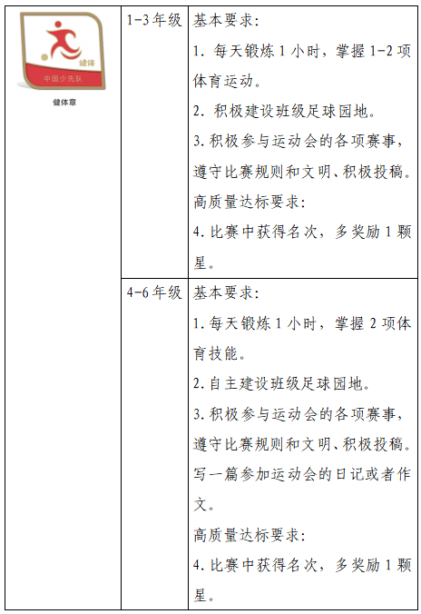 青关注东胜区纺织苑小学红领巾奖章发布争章活动啦速来围观争章