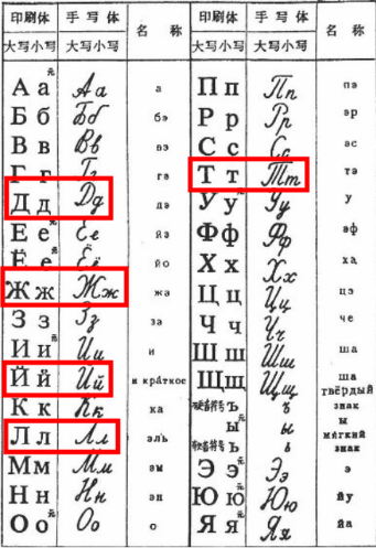 不同文字体系,书写及阅读顺序是不同的,这些都会影响ai识别和对语义的