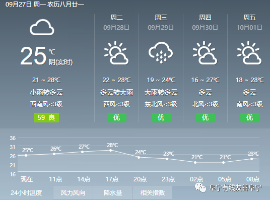 有线快递|9月27日|天气预报#《朗读者》第三季,点亮属于每个人的那束