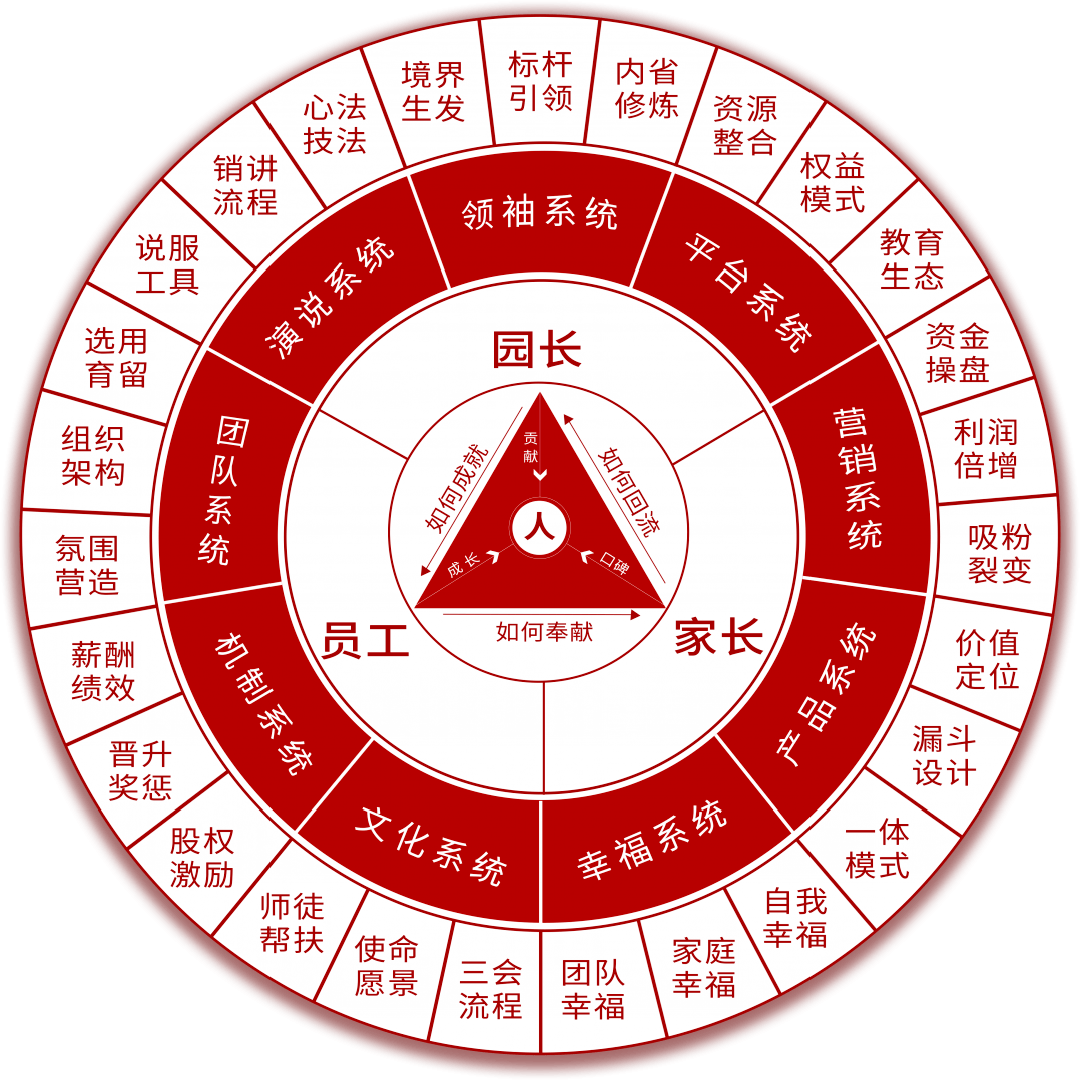 九大系统80第1170期昆明站圆满落幕10月2224日长沙站即将开启