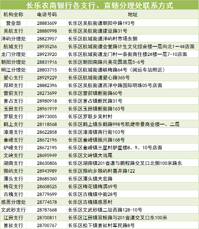 福建长乐农村商业银行股份有限公司关于批量调整非活跃个人结算账户非