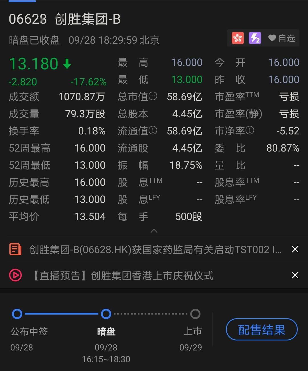 两新股暗盘破发,又一次性披露6只新股ipo申请,今年内港交所ipo申请或