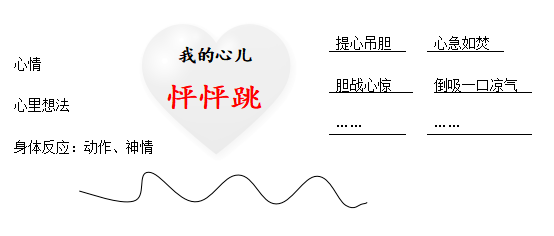 微展览程言峰我的心儿怦怦跳教学课例