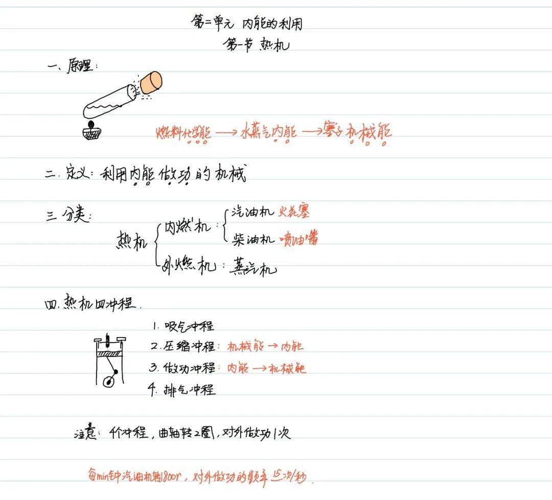 物理笔记彩色初中物理学霸笔记九年级