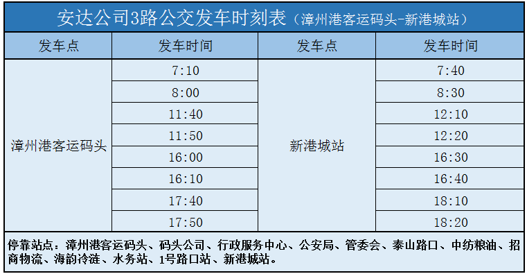 1路公交 营运线路  漳州港客运站至港尾中学站往返 (点击查看大图) 2