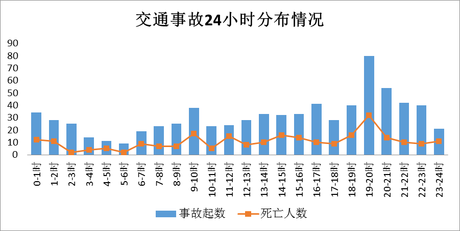 普洱市墨江县境内g8511昆磨高速公路昆明至普洱方向k274 100m至k288