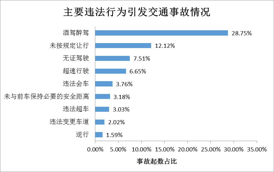 普洱市墨江县境内g8511昆磨高速公路昆明至普洱方向k274 100m至k288